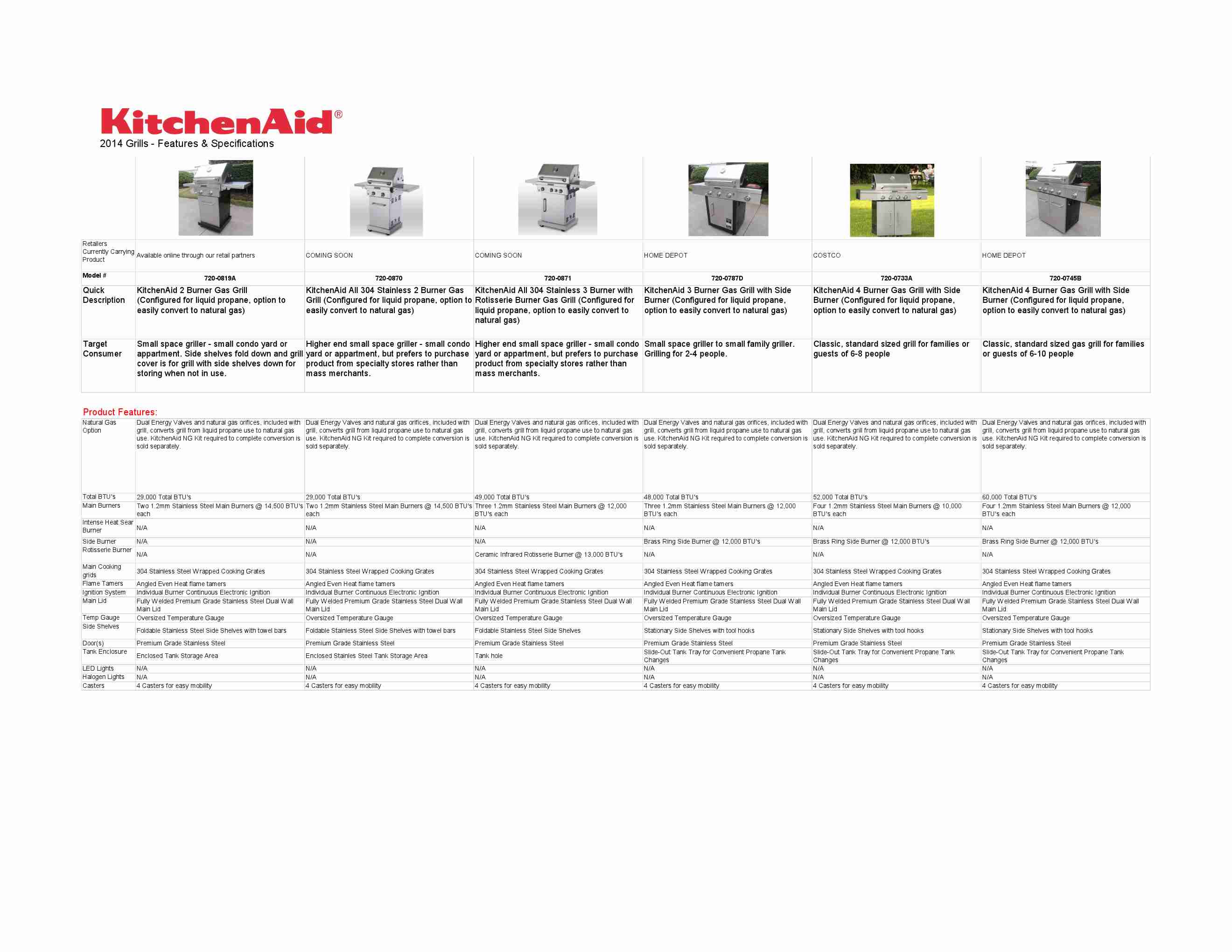 KitchenAid Electric Grill 720-0870-page_pdf